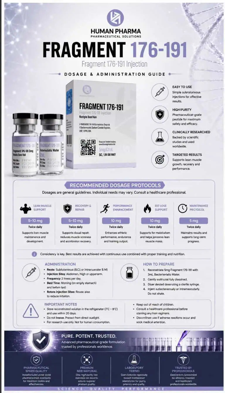 Fragment 176-191 Human Pharma 5mg | Quema Grasa Sin Tocar Tu Músculo