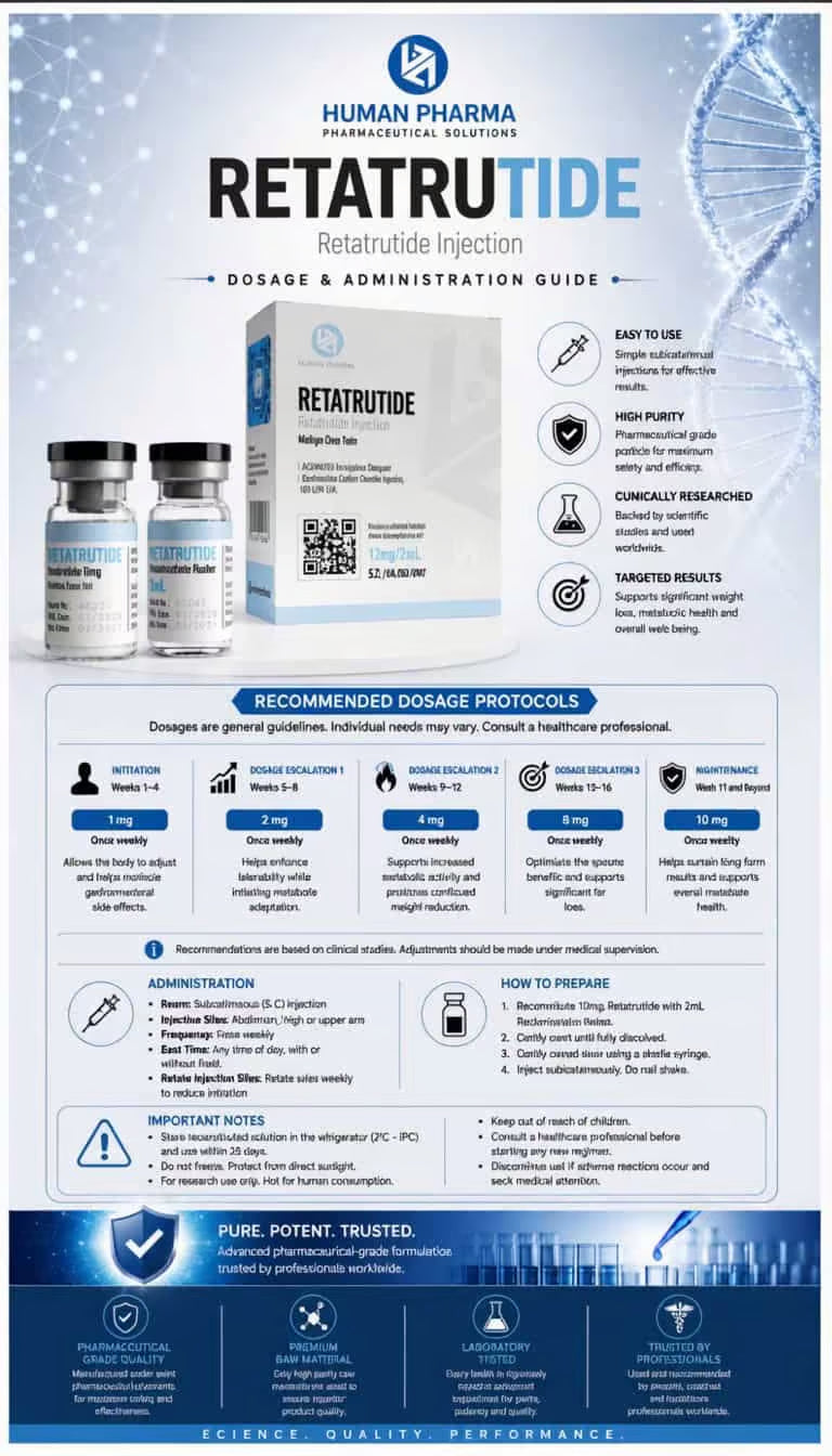 Retatrutide Human Pharma 10mg | Quema Grasa por 3 Caminos a la Vez